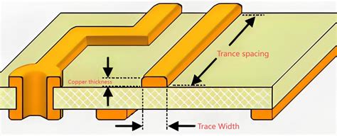 Pcb trace temperature rise. .  The Role of PCB Copper Layout in Thermal Performa...