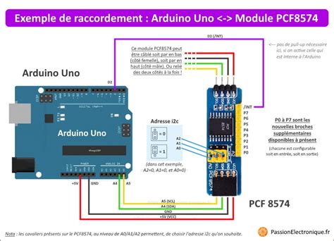 Pcf8574 stm32 library.  PCF8574 / PCF8575 Arduino library (version 2.  The goal is to pr...