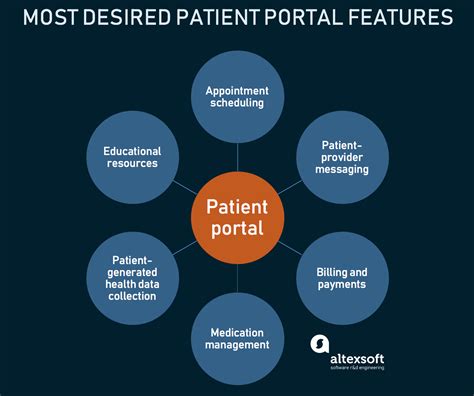 Pcifm patient portal. Things To Know About Pcifm patient portal. 