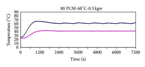 Pcm cu. Latent heat storage using alloys as phase change materials (PCMs) is an attractive option for high-temperature thermal energy storage. Encapsulation of these PCMs is essential for their successful ... 