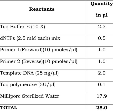 Pcr reaction mix. Things To Know About Pcr reaction mix. 