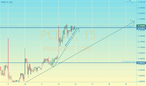 Panasonic (PCRFY) is a stock many investors are watching right now. PCRFY is currently sporting a Zacks Rank of #1 (Strong Buy), as well as an A grade for Value. The stock is trading with P/E ...