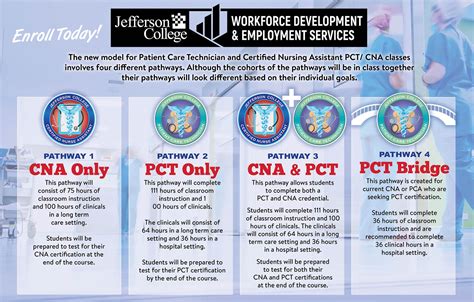 Pct vs cna. Jun 1, 2023 ... ... PCTs or CNAs interested in pursuing additional education and training. Foster has been named a Lead PCT, a new role introduced as part of a ... 