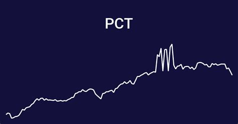 Pctl Stock Price