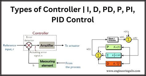 Pd controller.  Although USB-PD demands specialized The PD controller can be chosen, b...