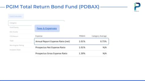 This is for persons in the US only. Analyze the Fund PGIM Total Return Bond Fund -Class A having Symbol PDBAX for type mutual-funds and perform research on other mutual funds. Learn more about mutual funds at fidelity.com. . 