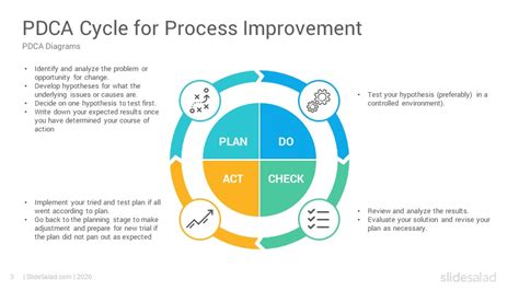 Pdca Cycle Diagrams Powerpoint Template Slidesalad