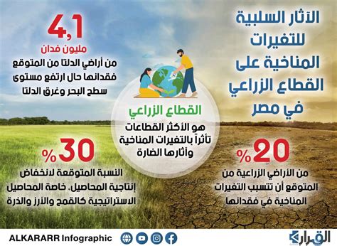 Pdf تاثير التغيرات المناخية على مستقبل المحاصيل في مصرs