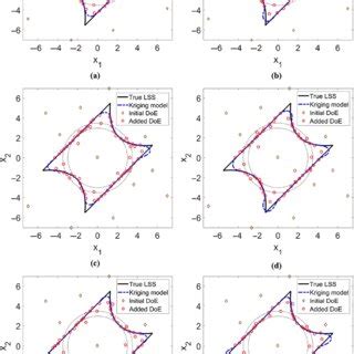 Pdf Ak Ds An Adaptive Kriging Based Directional Sampling Method For Reliability Analysis