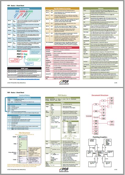 Pdf Cheat Sheet Sizes