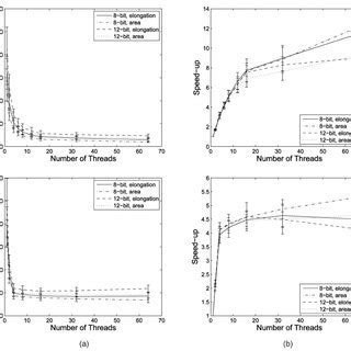 Pdf Concurrent Computation Of Attribute Filters On Shared Memory Parallel Machines