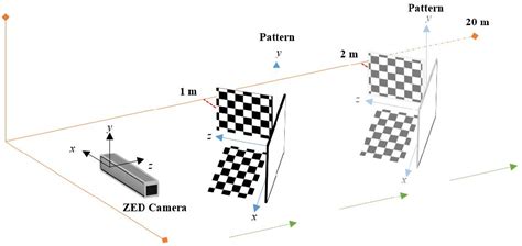 Pdf Depth Data Error Modeling Of The Zed 3d Vision Sensor From Stereolabs Semantic Scholar
