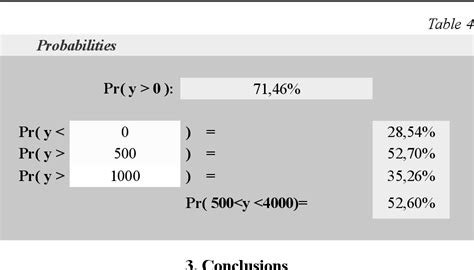Pdf Forecasting Of A Loan Book Using Monte Carlo Methods Semantic Scholar