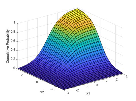 Pdf Goodness Of Fit Test Of Multivariate T Distribution With Monte Carlo Simulation Using R