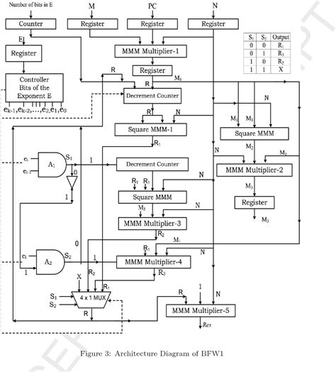Pdf Improved Cryptographic Puzzle Based On Modular Exponentiation Semantic Scholar