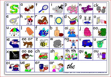 Pdf Jolly Phonics Alphabet Chart Free Printable Universal Worksheet