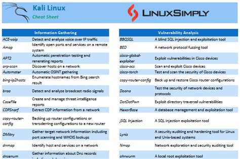 Pdf Kali Linux Commands Cheat Sheet