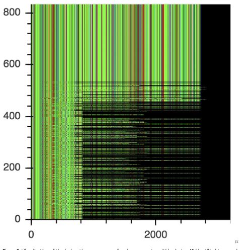 Pdf Malware Variant Detection Semantic Scholar