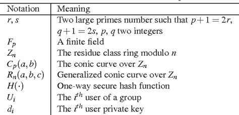 Pdf Multisignature Scheme Based On The Generalized Conic Curve