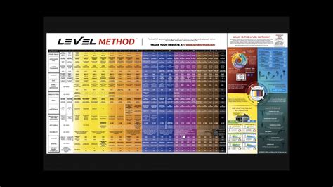 Pdf Printable Crossfit Level Method Chart