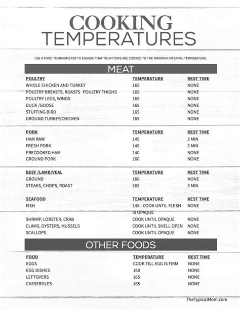 Pdf Printable Meat Temperature Chart