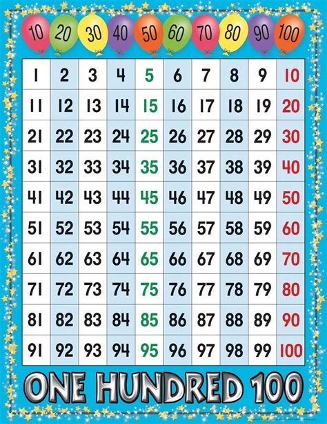 Pdf Printable Number Chart 1100