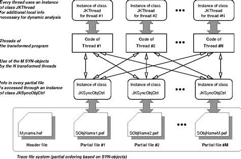 Pdf Static Analysis Of Concurrent Programs Based On Behavioral Type Systems Semantic Scholar