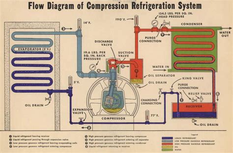 Pdf Thermodynamics And Design Principles Of Refrigeration Systems