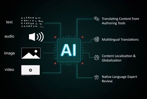Pdf Why Automatic Translation Is Harmful For Language Thinking And Stability Of Geopolitical Code