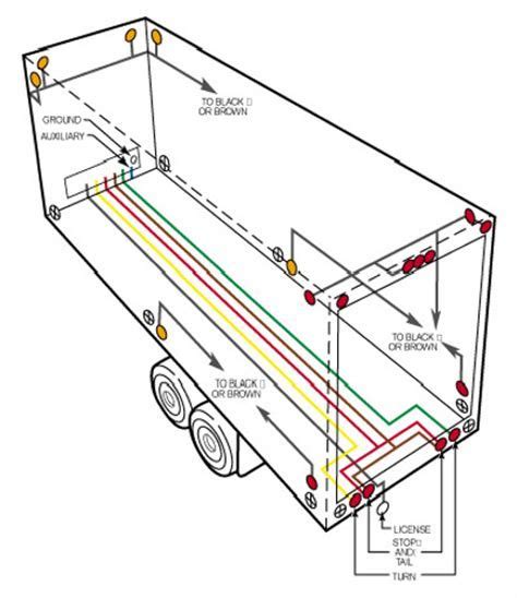 Pdf manual guide semi trailer wiring diagram. - Hp ipaq 500 series voice messenger manual.