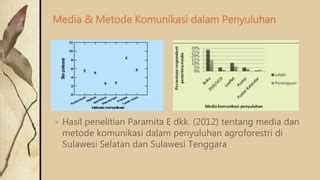 Pdf media dan metode komunikasi dalam penyuluhan agroforestri 【Penyediaan tempat cuci tangan di ruang publik】