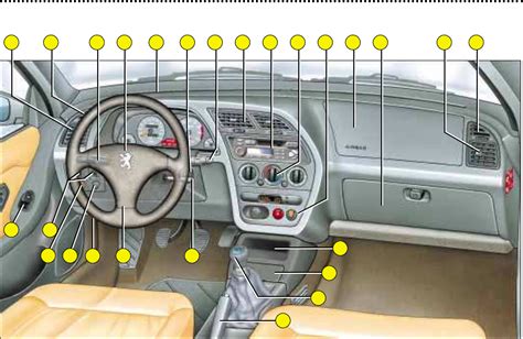 Pdf peugeot 306 cabrio user manual. - Schéma de câblage électrique hyundai i10.