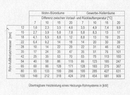 Pdf schätzer rohrleitungen mann stunde handbuch. - Linee guida per l'analisi delle conseguenze dei rilasci chimici.