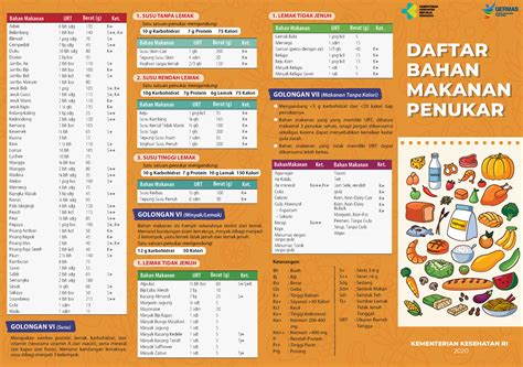 Soal tes tulis kesehatan lingkungan