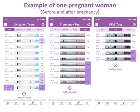 Updated August 09, 2022 | By: Premom team How Can Progesterone be Measured? The progesterone hormone is produced in your body and measured in blood tests; Pregnanediol (PdG) is the metabolite that c Download Premom App. 