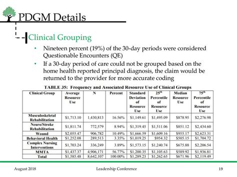 Pdgm calculator palmetto.  The user accepts all responsibility for dec...