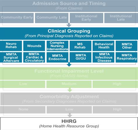 Pdgm unacceptable primary diagnosis codes. 9:RETENTION OF URINE,UNSPECIFIED *Coding sho...