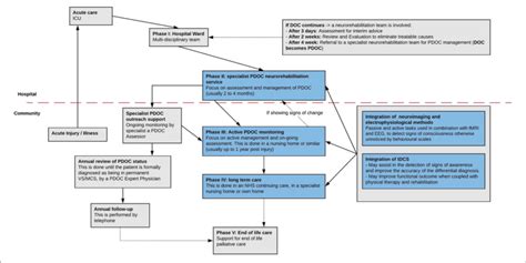 Pdoc guidelines. .  <a href=https://abacus.appliedagency.co.uk/assets/images/c1t0ao6x7/...