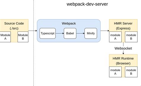 Pdoc install.  Builtin web server with live reloading.  We expressly distance ourselves f...