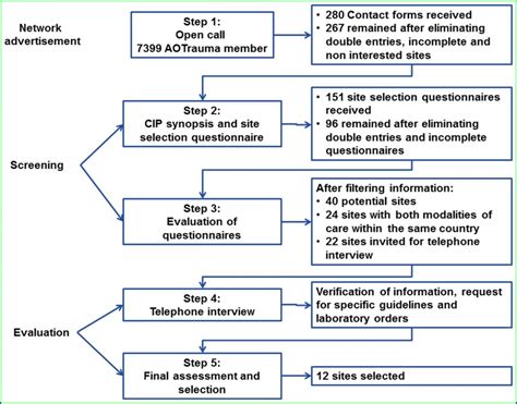Pdpm Clinical Category Mapping Map Resume Examples