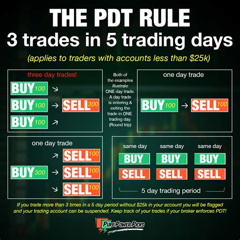 The PDT rule states that a trader who opens mor