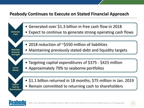 Peabody Energy Corp. to Host Earnings Call - Yahoo Finance