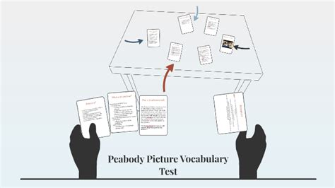 Peabody Picture Vocabulary Test by sharray grant