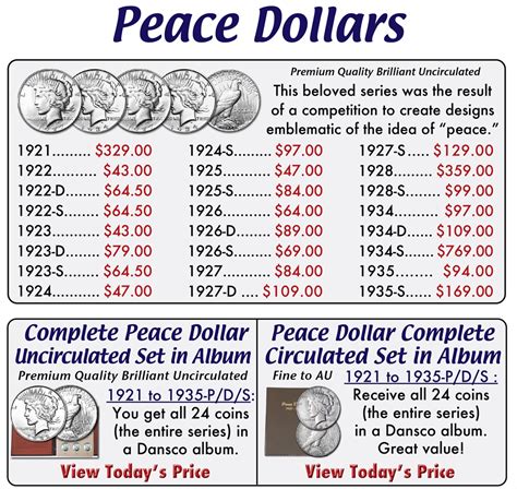 Peace Dollar Value Chart