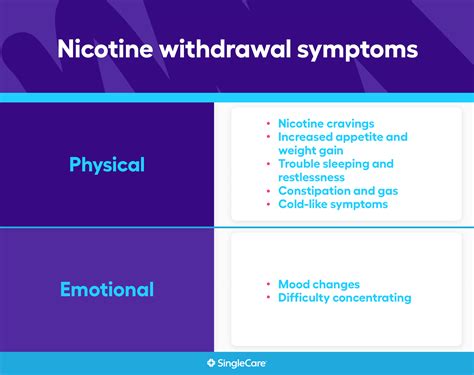 Peak Nicotine Withdrawal: A Comprehensive Guide to Quitting Smoking