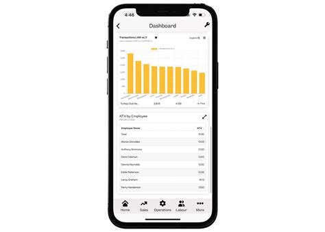 Peak mobile.  Save time, automate reporting, and reduce your cellular bill.  Our ...