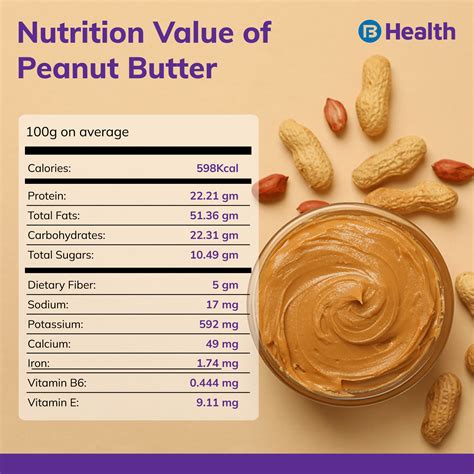 Peanut Butter Nutrition Facts and Health Benefits