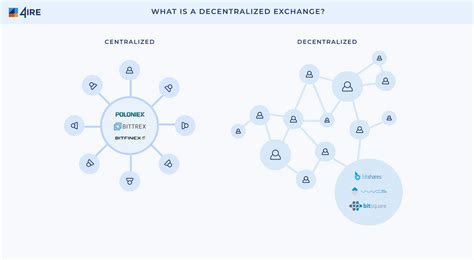 pear protocol rise