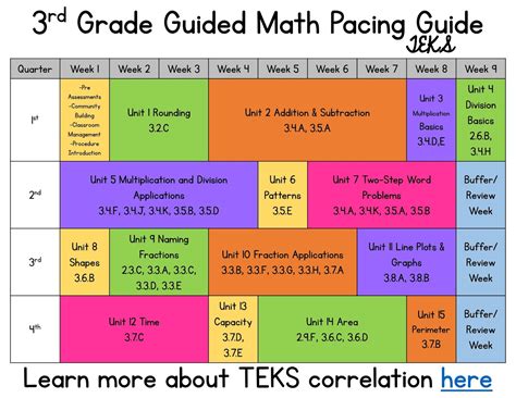 Pearson pacing guide for math third grade. - Practical manual of the e 6b computer.