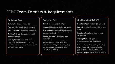 Pebc evaluating exam results 2019.  Thanks for explaining the multi-instance approach, I woul...